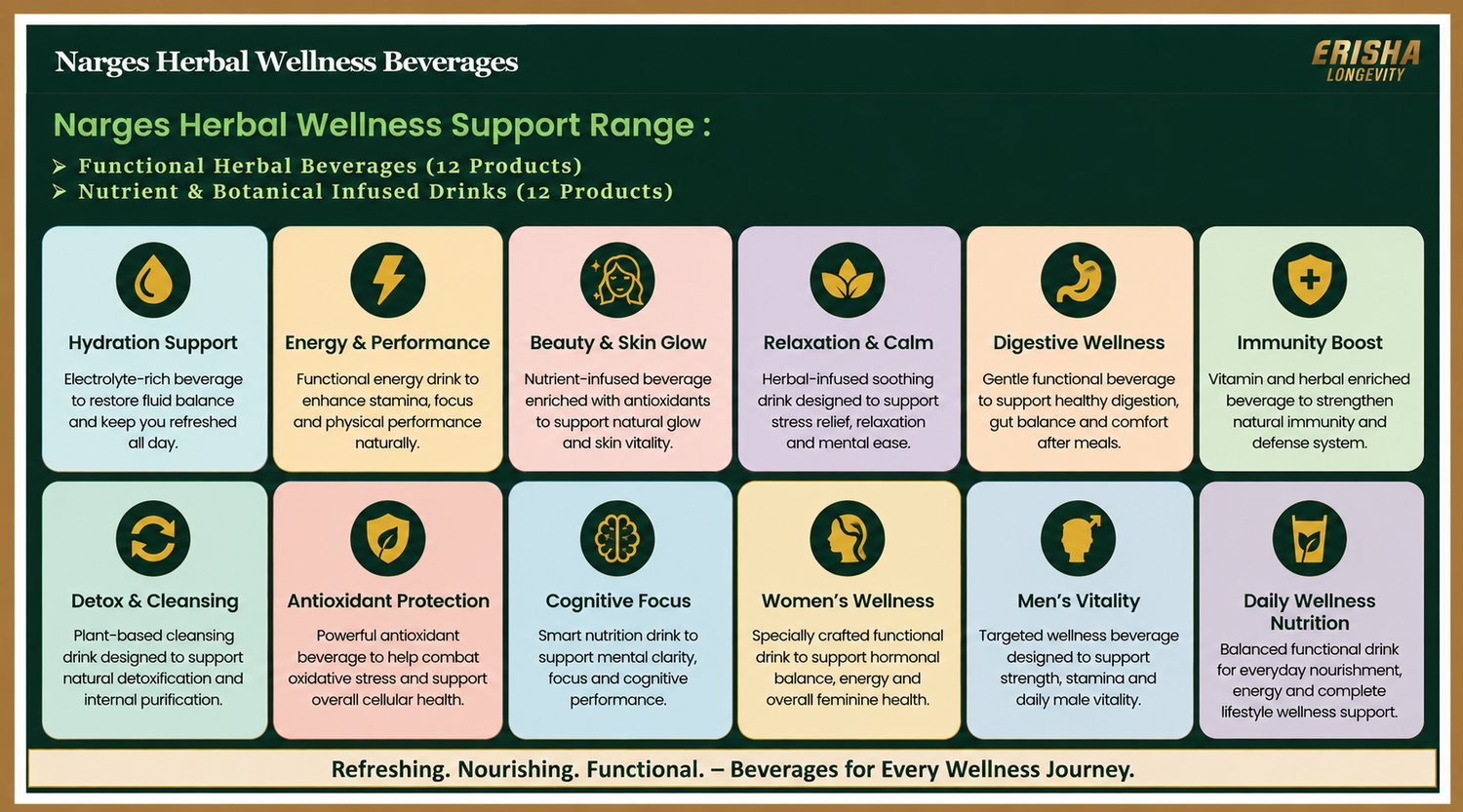 Beverage benefit range